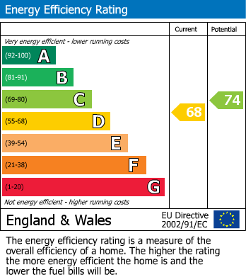 EPC Graph for Old Church Road, London