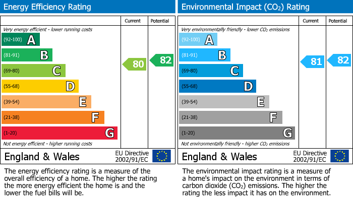 EPC Graph for 78 Tysoe Avenue, Enfield