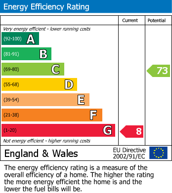 EPC Graph for Bath Road, Edmonton, N9