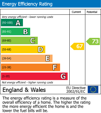 EPC Graph for Bury Green Road, Cheshunt, Waltham Cross