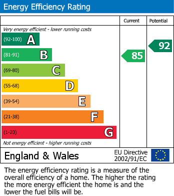 EPC Graph for Bridgenhall Road, Enfield
