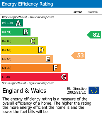 EPC Graph for Buckingham Close, Enfield