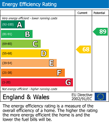 EPC Graph for Haselbury Road, Edmonton, N9
