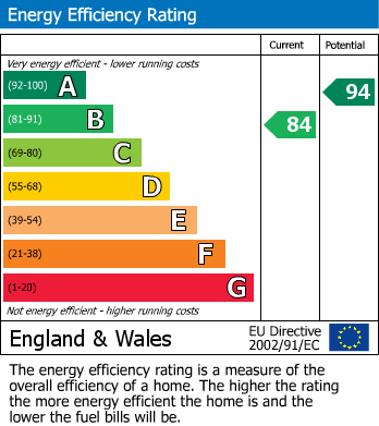 EPC Graph for Willow Brook Lane, Goffs Oak, Waltham Cross