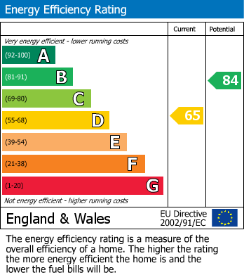 EPC Graph for Park Terrace, Bell Lane, Enfield