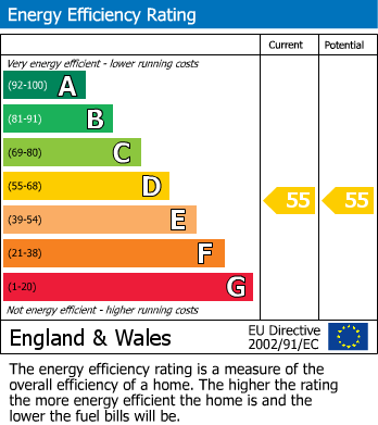 EPC Graph for Sun Street, Waltham Abbey