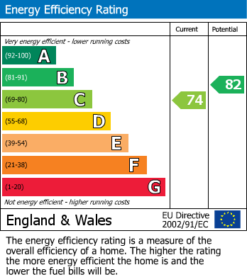 EPC Graph for Tennand Close, Cheshunt, Waltham Cross
